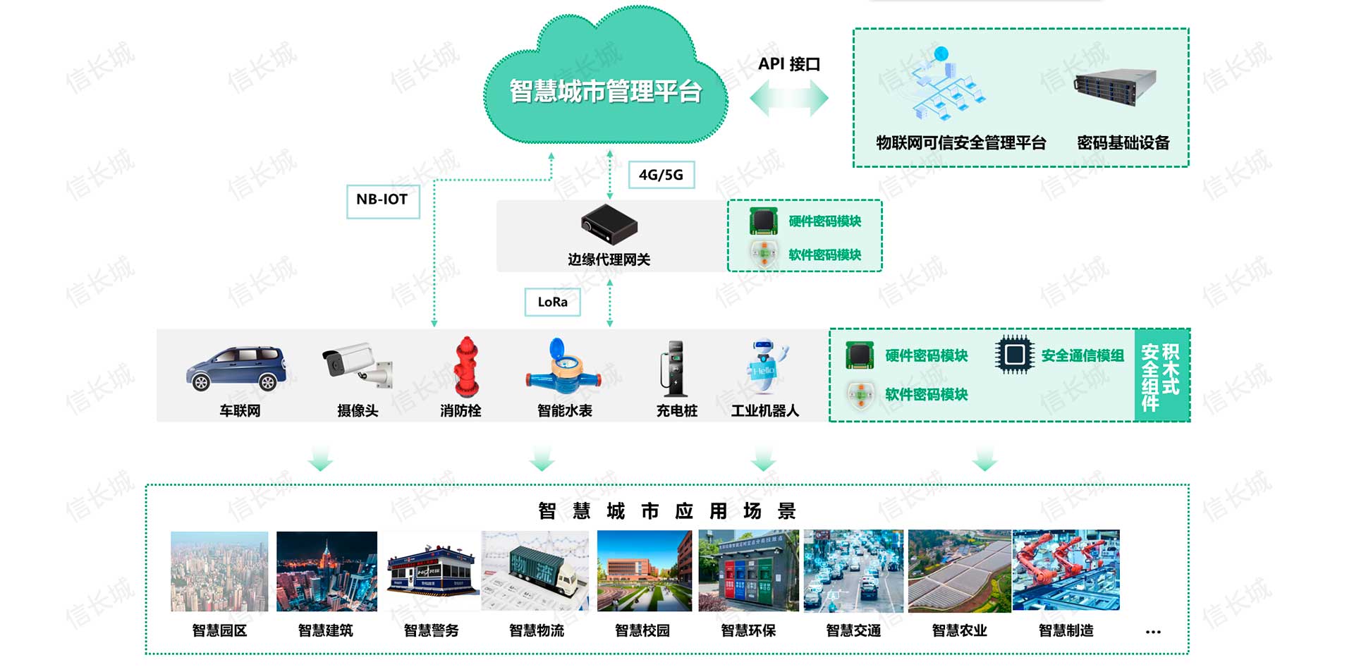 信长城(北京信长城科技发展有限公司) — 布局物联网安全行业十年/车联网安全/V2X安全/智能锁安全/物联网安全 - 我的网站
