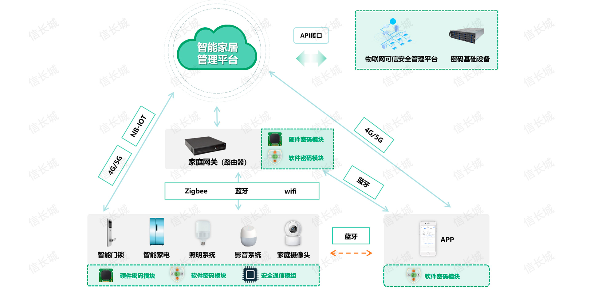 信长城(北京信长城科技发展有限公司) — 布局物联网安全行业十年/车联网安全/V2X安全/智能锁安全/物联网安全 - 我的网站