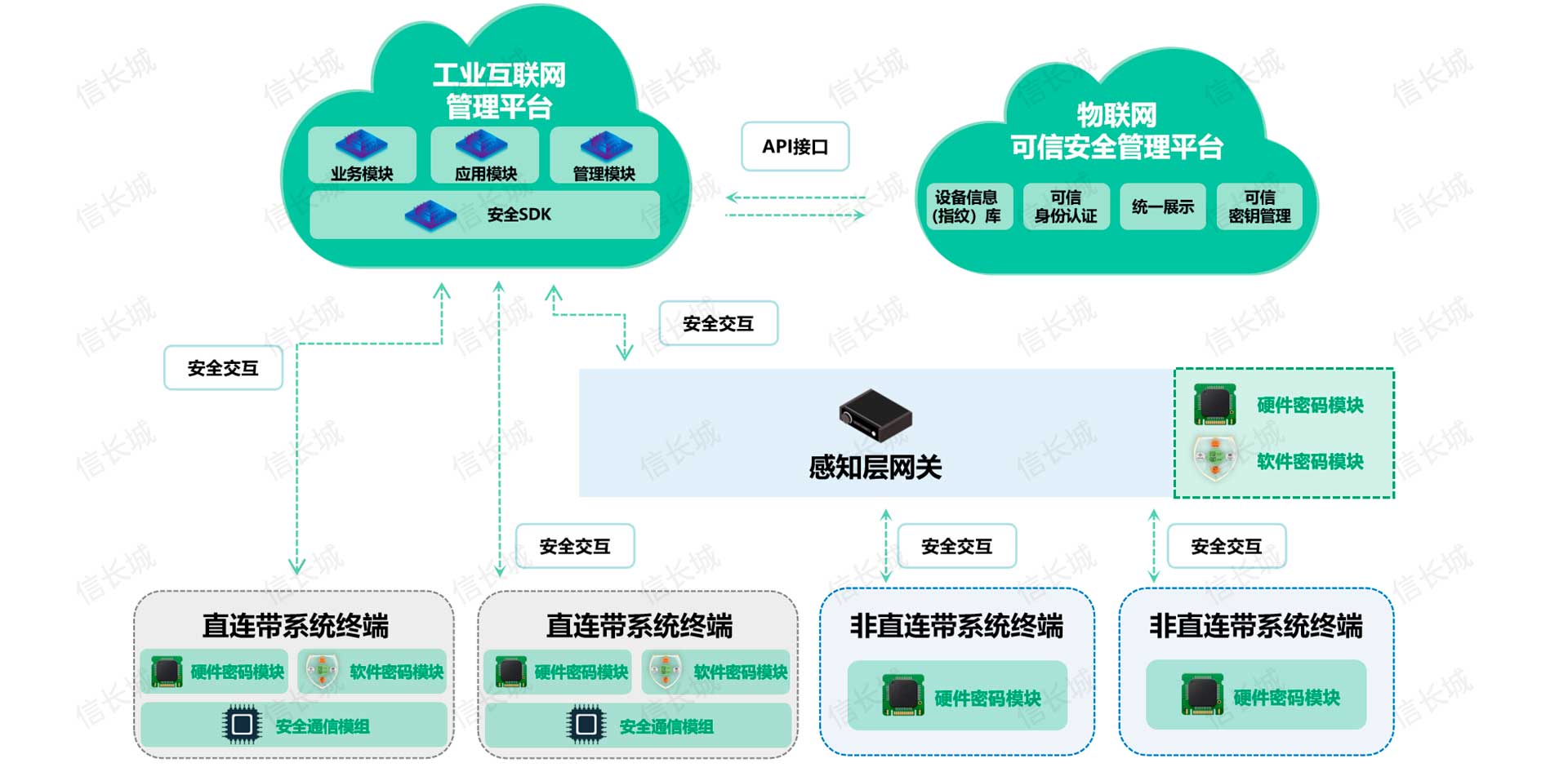 信长城(北京信长城科技发展有限公司) — 布局物联网安全行业十年/车联网安全/V2X安全/智能锁安全/物联网安全 - 我的网站