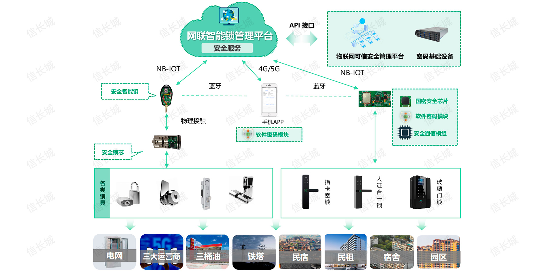 信长城(北京信长城科技发展有限公司) — 布局物联网安全行业十年/车联网安全/V2X安全/智能锁安全/物联网安全 - 我的网站