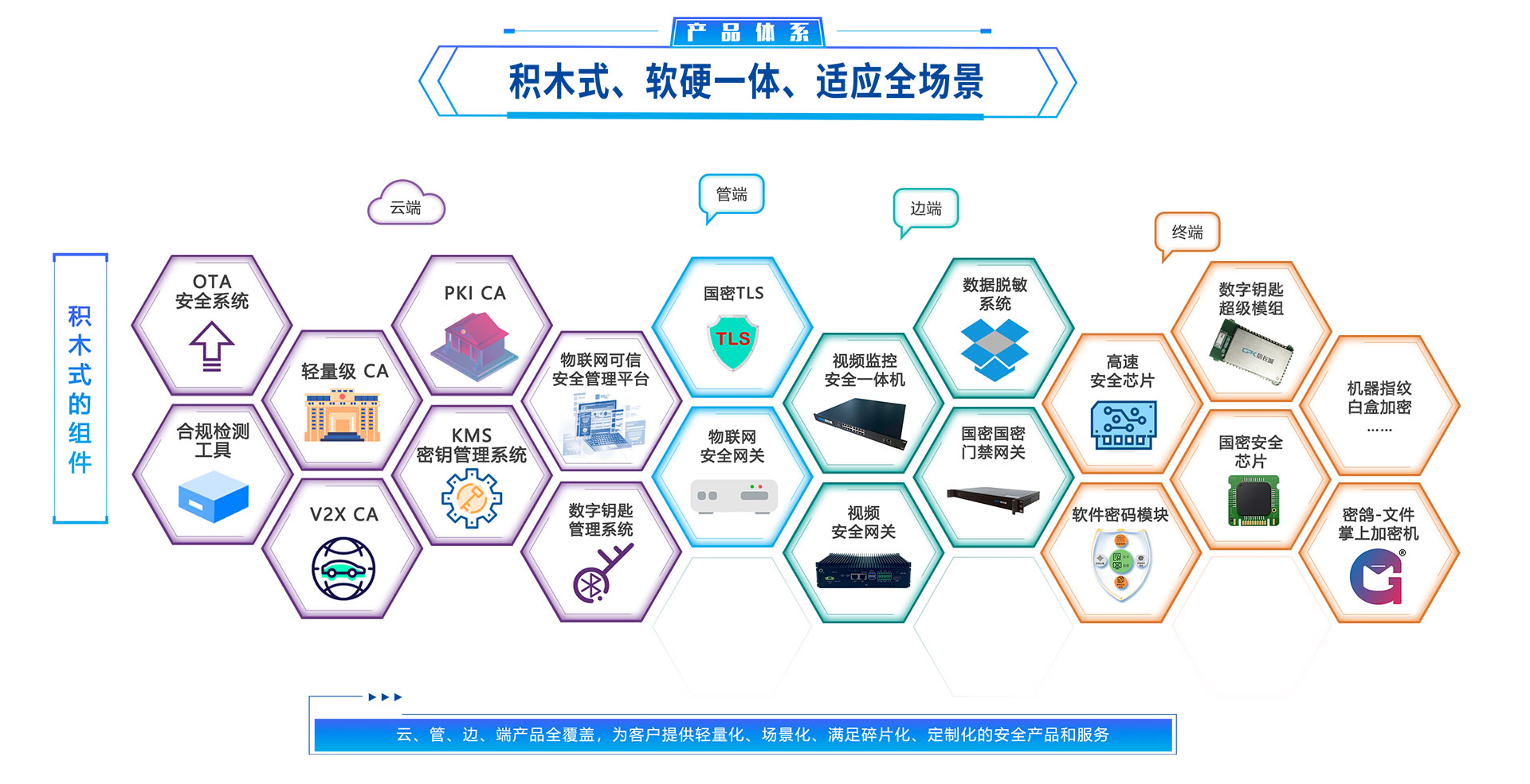 信长城(北京信长城科技发展有限公司) — 布局物联网安全行业十年/车联网安全/V2X安全/智能锁安全 - 我的网站