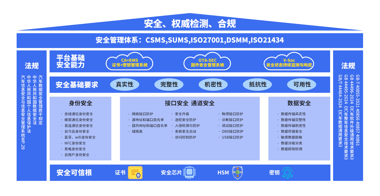 信长城(北京信长城科技发展有限公司) — 布局物联网安全行业十年/车联网安全/V2X安全/智能锁安全/物联网安全 - 我的网站