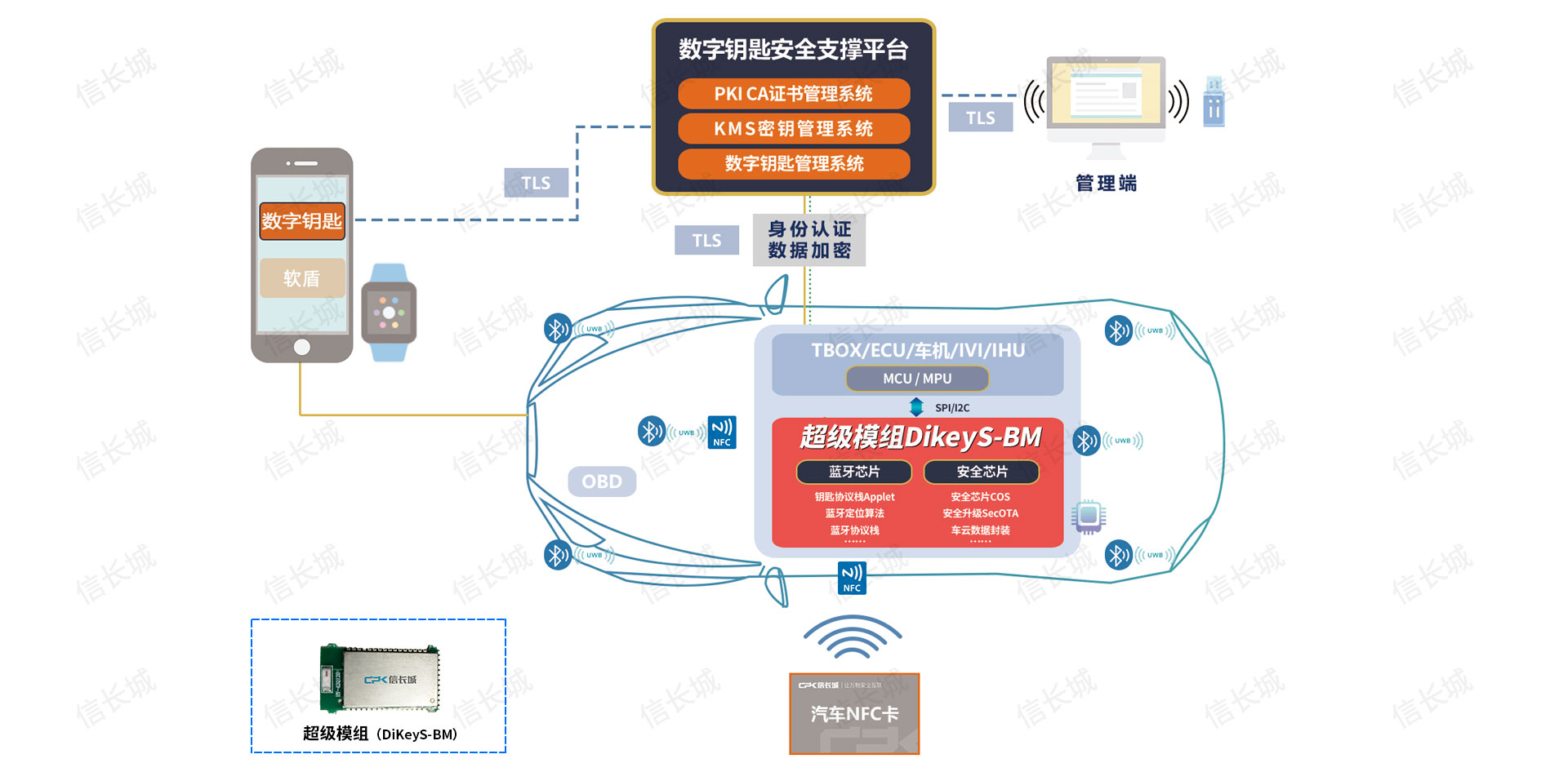 信长城(北京信长城科技发展有限公司) — 布局物联网安全行业十年/车联网安全/V2X安全/智能锁安全/物联网安全 - 我的网站