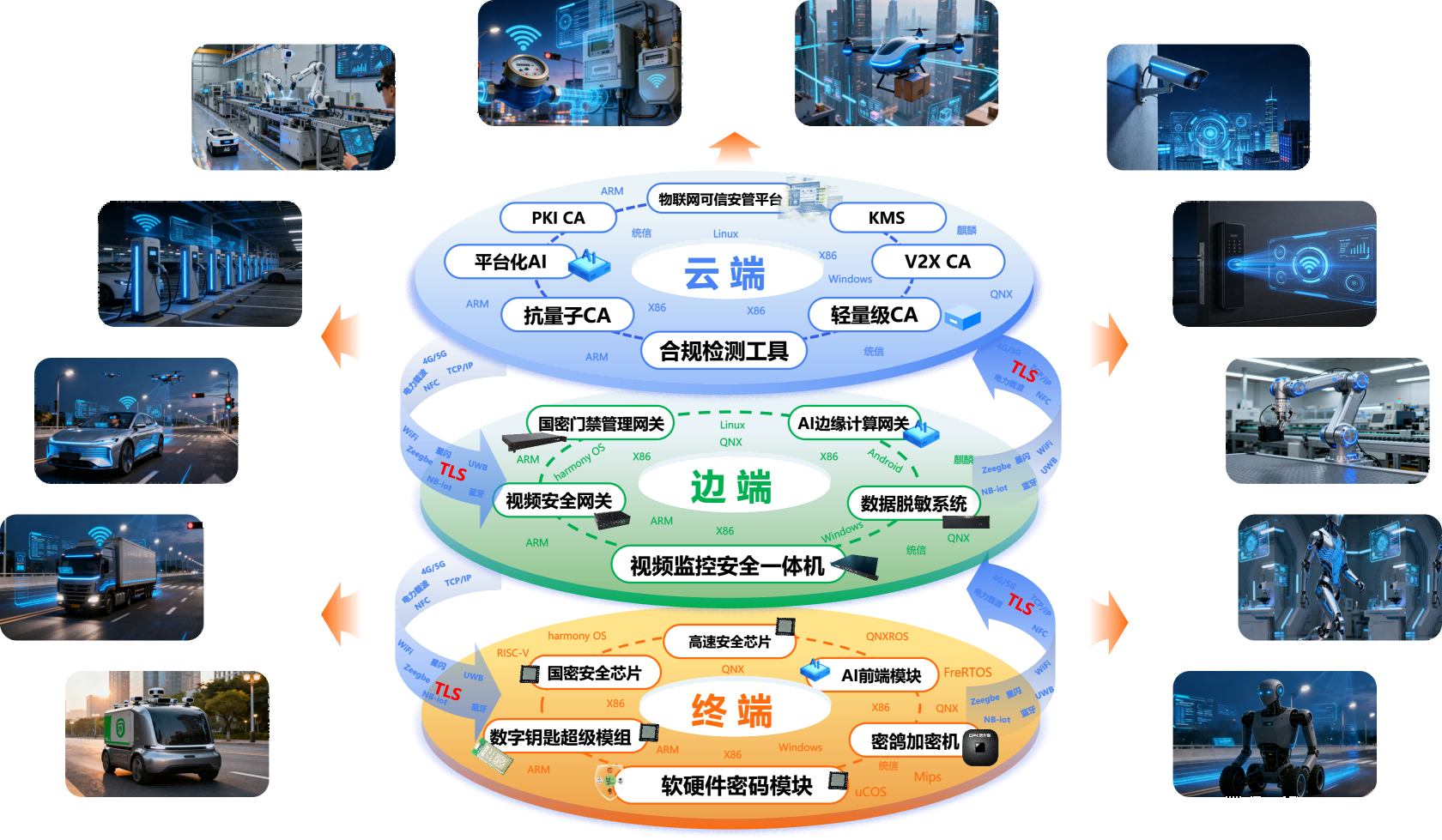 信长城(北京信长城科技发展有限公司) — 布局物联网安全行业十年/车联网安全/V2X安全/智能锁安全/物联网安全