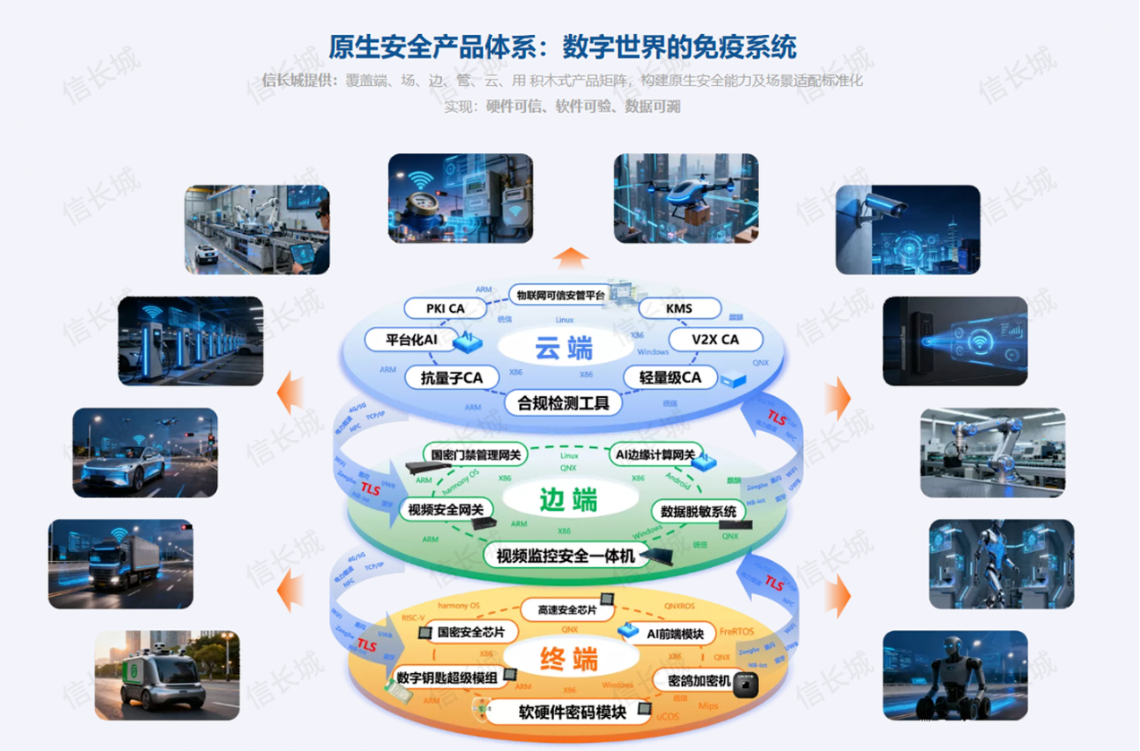 AI “养龙虾” 热潮暗藏数据危局,信长城以硬核密码实力筑牢安全防线 - 信长城(北京信长城科技发展有限公司) — 布局物联网安全行业十年/车 ...