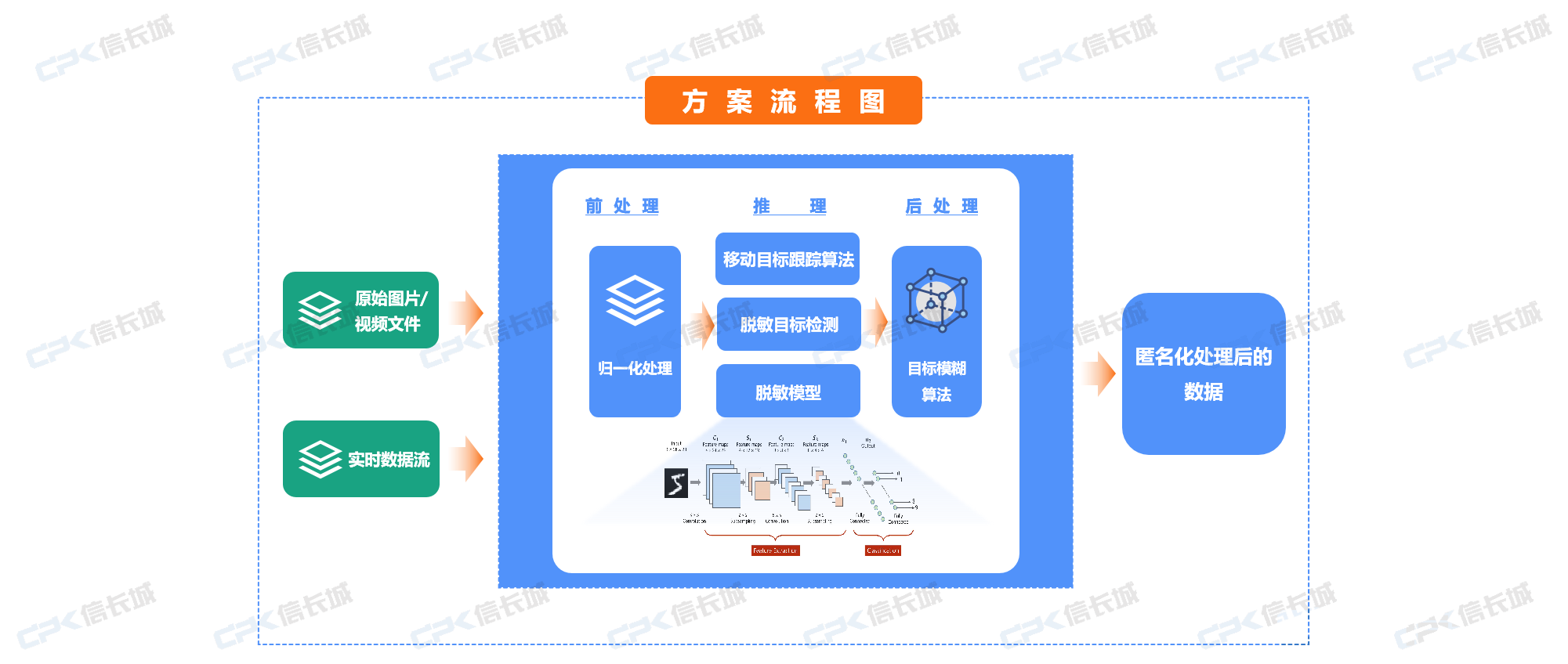 信长城(北京信长城科技发展有限公司) — 布局物联网安全行业十年/车联网安全/V2X安全/智能锁安全/物联网安全 - 我的网站