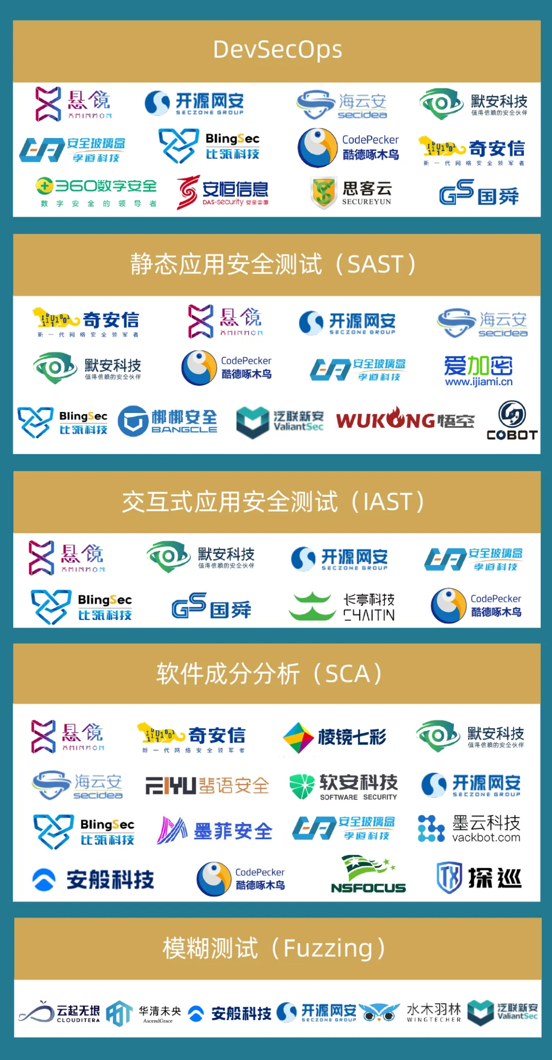 2024年中国网络安全市场全景图 (2024.7) - 信长城(北京信长城科技发展有限公司) — 布局物联网安全行业十年/车联网安全/V2X ...