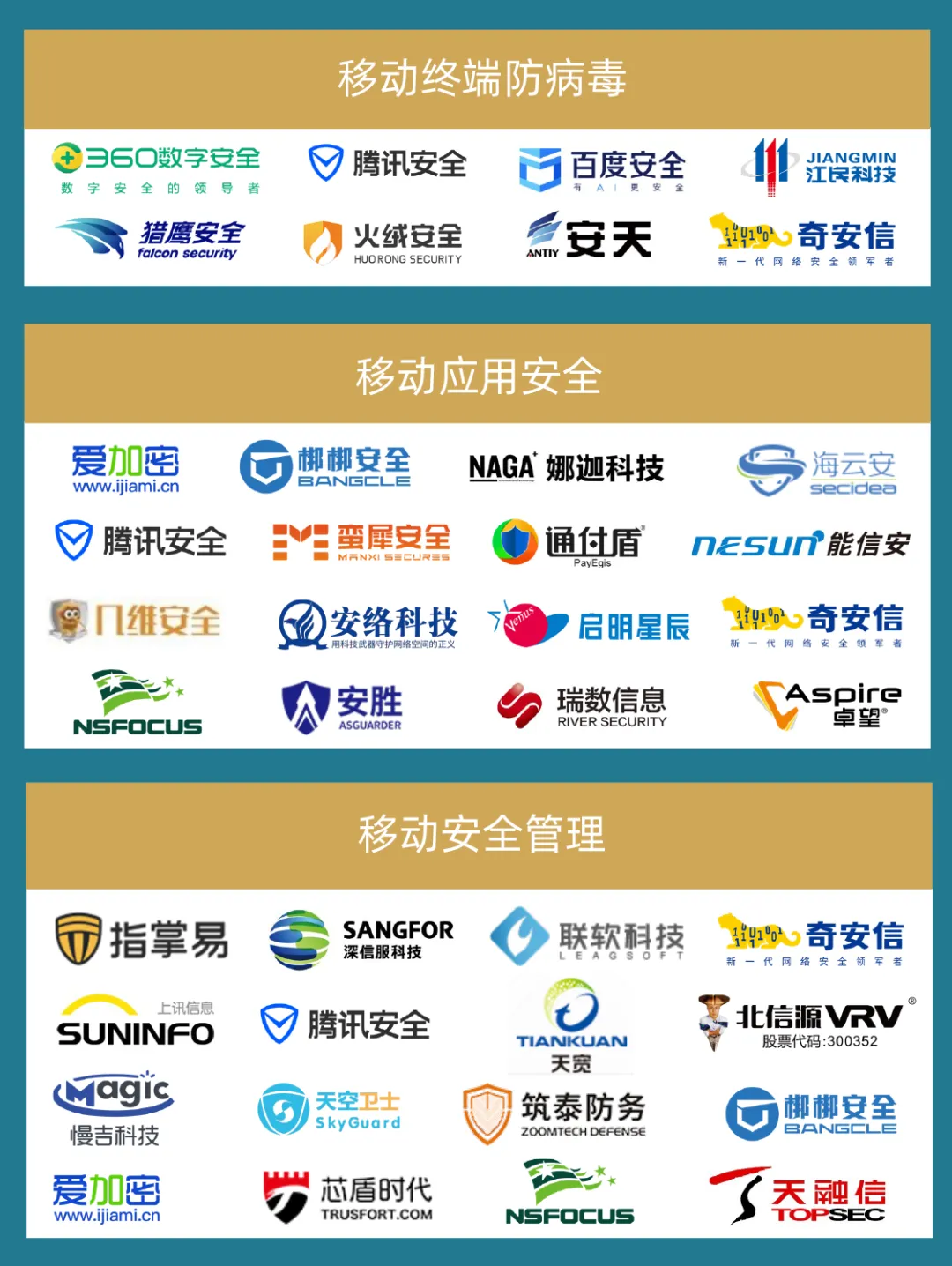 2024年中国网络安全市场全景图 (2024.7) - 信长城(北京信长城科技发展有限公司) — 布局物联网安全行业十年/车联网安全/V2X ...