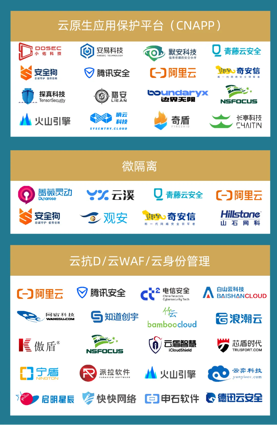 2024年中国网络安全市场全景图 (2024.7) - 信长城(北京信长城科技发展有限公司) — 布局物联网安全行业十年/车联网安全/V2X ...