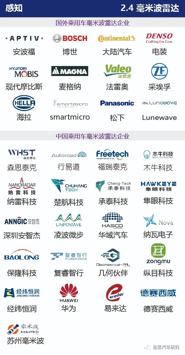 智能汽车产业链全景图(2024年6月版) - 信长城(北京信长城科技发展有限公司) — 布局物联网安全行业十年/车联网安全/V2X安全/智能锁安全
