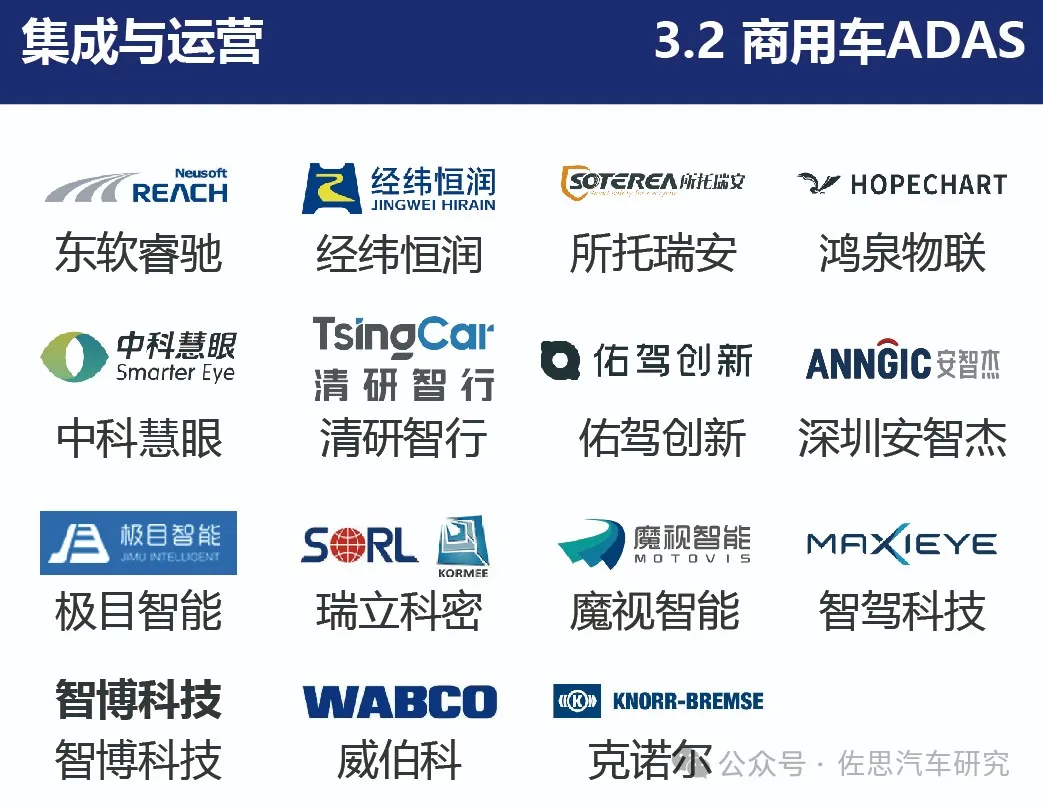 智能汽车产业链全景图(2024年6月版) - 信长城(北京信长城科技发展有限公司) — 布局物联网安全行业十年/车联网安全/V2X安全/智能锁 ...